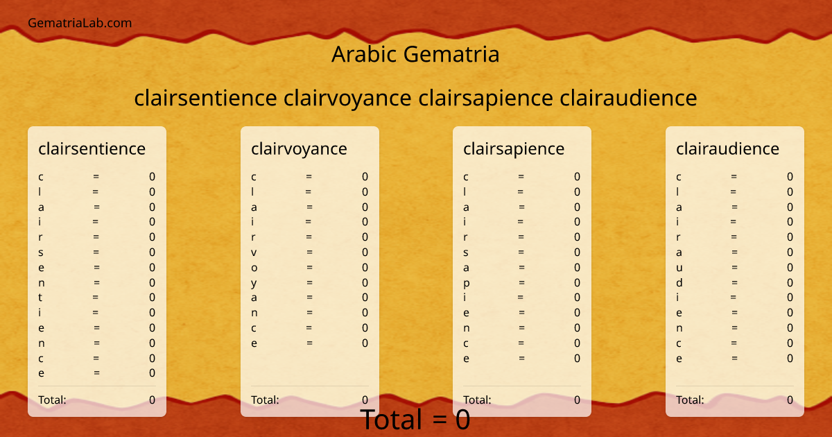 clairsentience clairvoyance clairsapience clairaudience in arabic Gematria